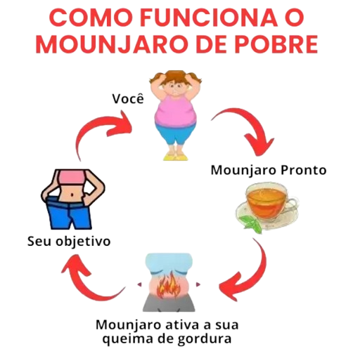 Como funciona o Mounjaro de Pobre
